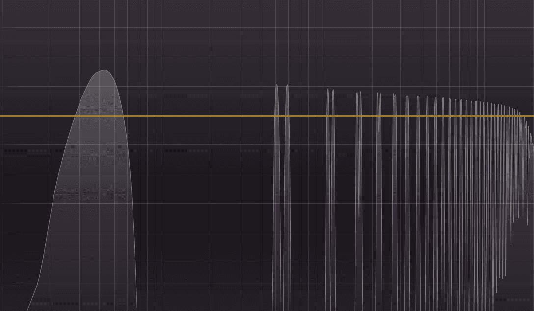 Which Sample Rate Should you be Using? MasteringBOX