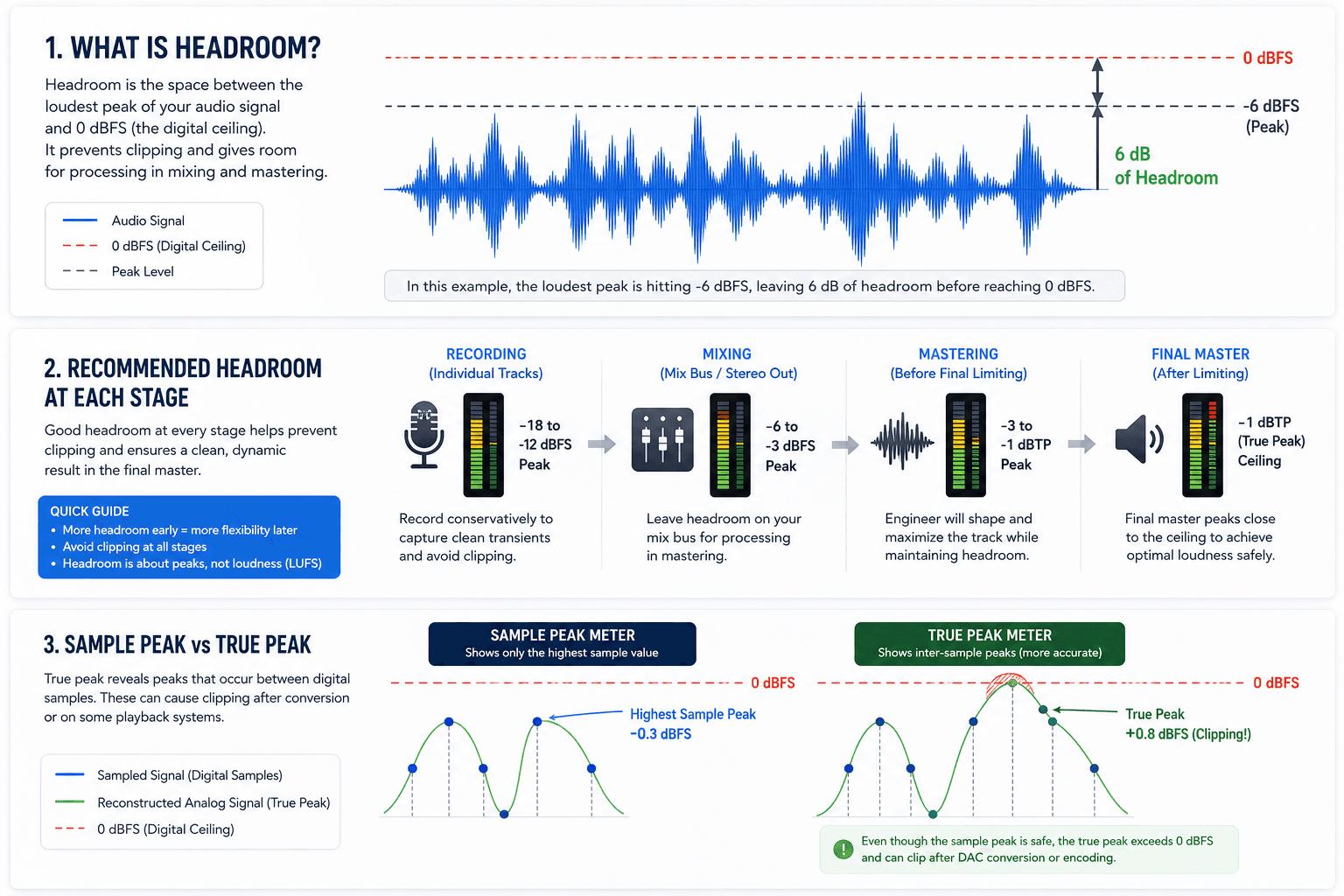 Headroom Explainer illustration