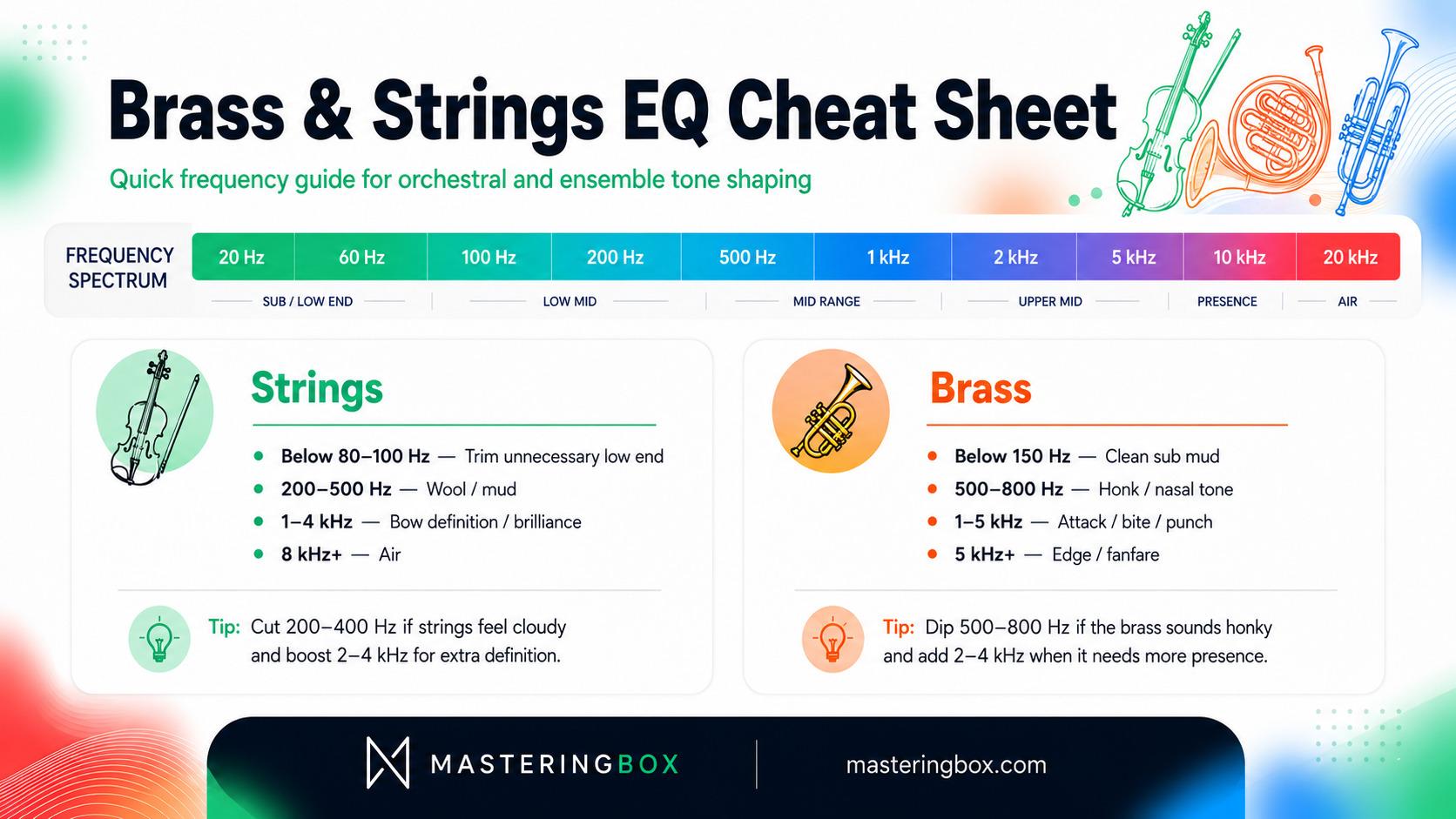 Brass and strings EQ cheat sheet infographic with frequency ranges and tone-shaping tips