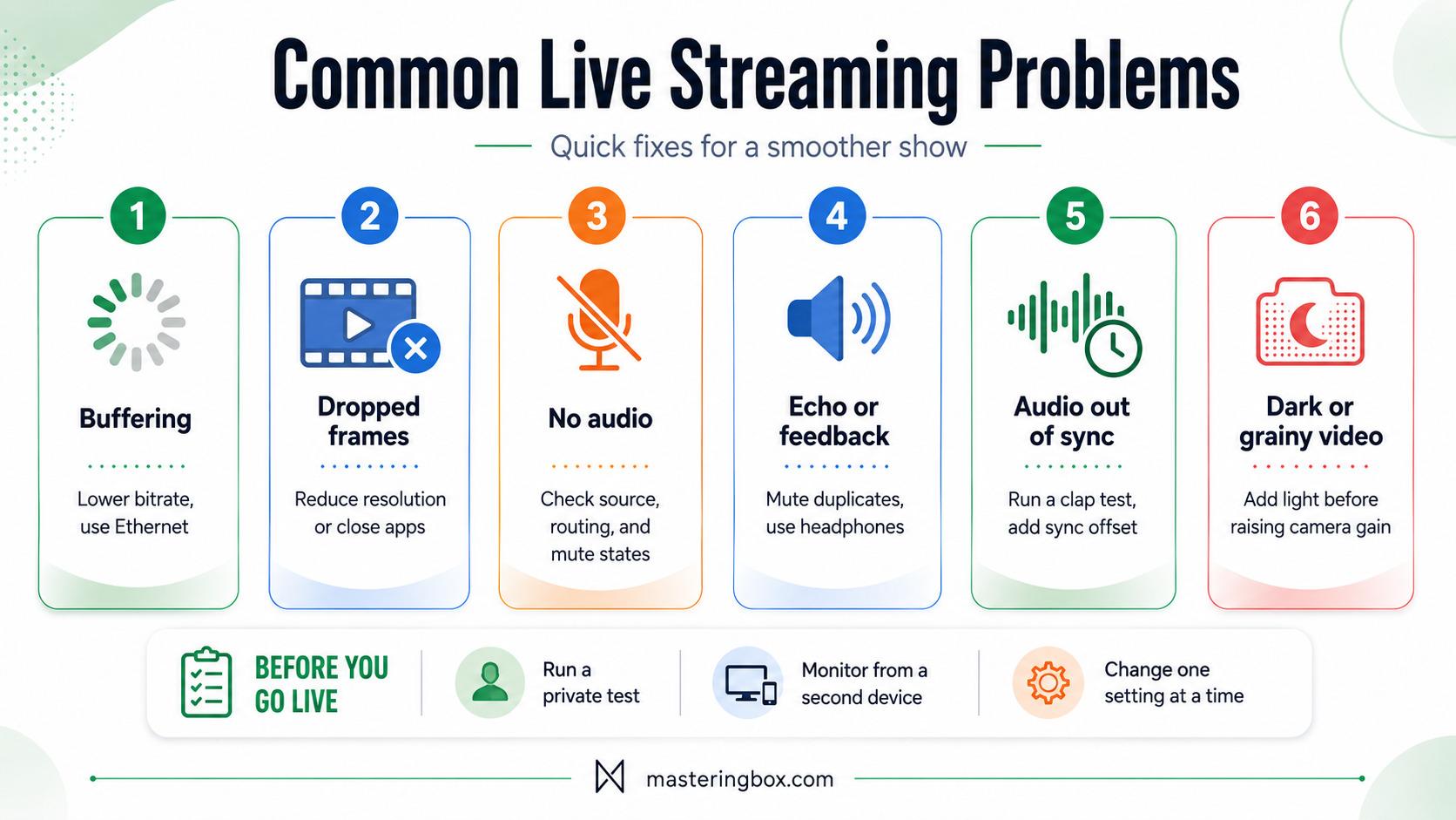 Infographic showing common live streaming problems and quick fixes