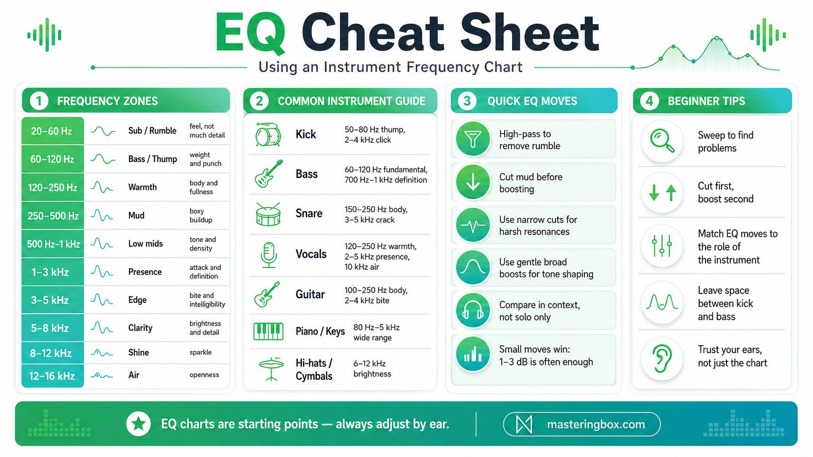 EQ cheat sheet infographic with instrument frequency ranges and quick EQ tips