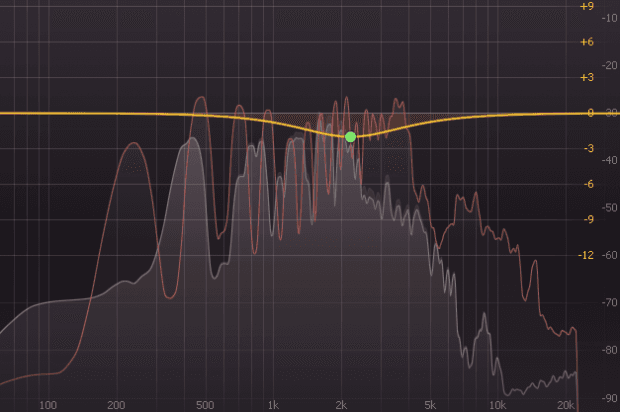 A sidechain EQ showing frequencies being ducked to fix frequency masking.