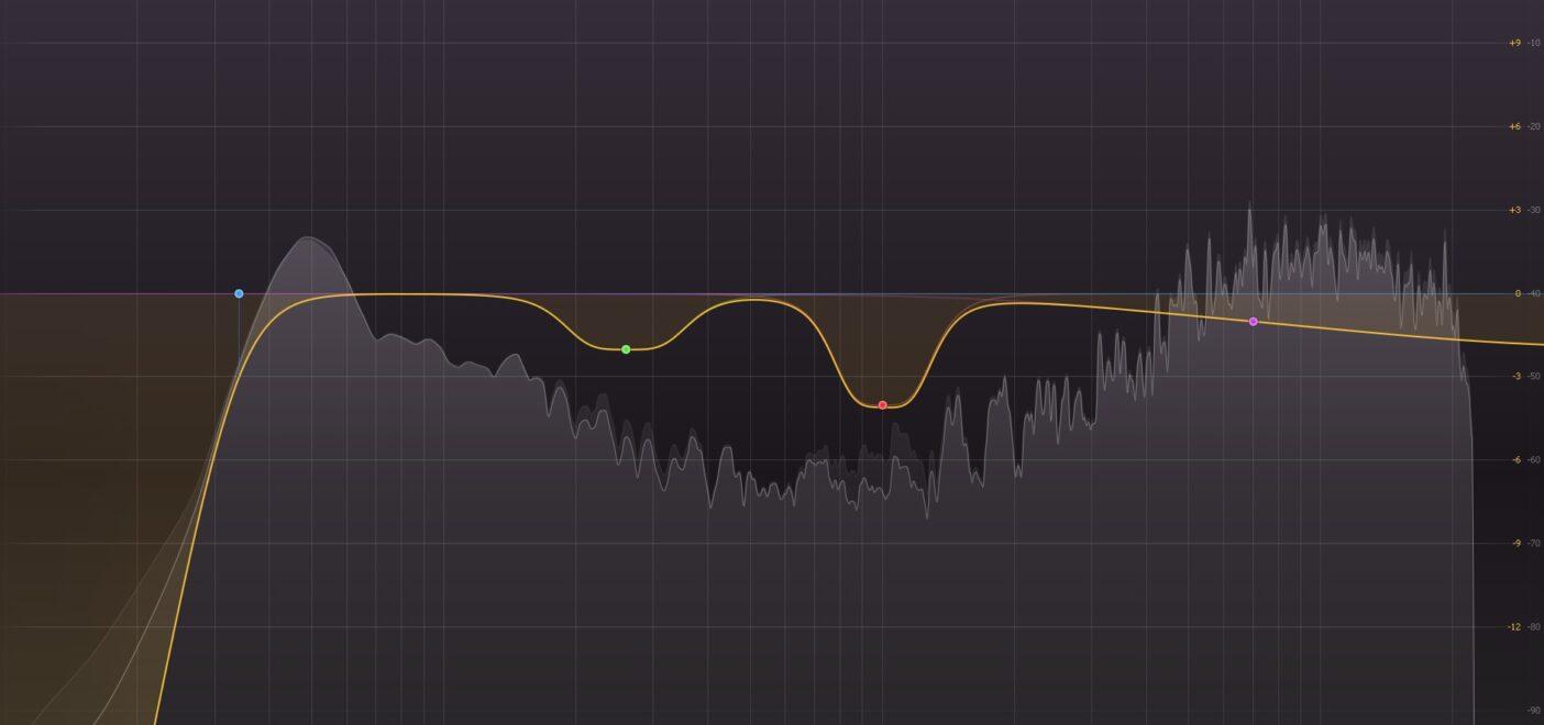 Subtractive EQ and Why it is Important