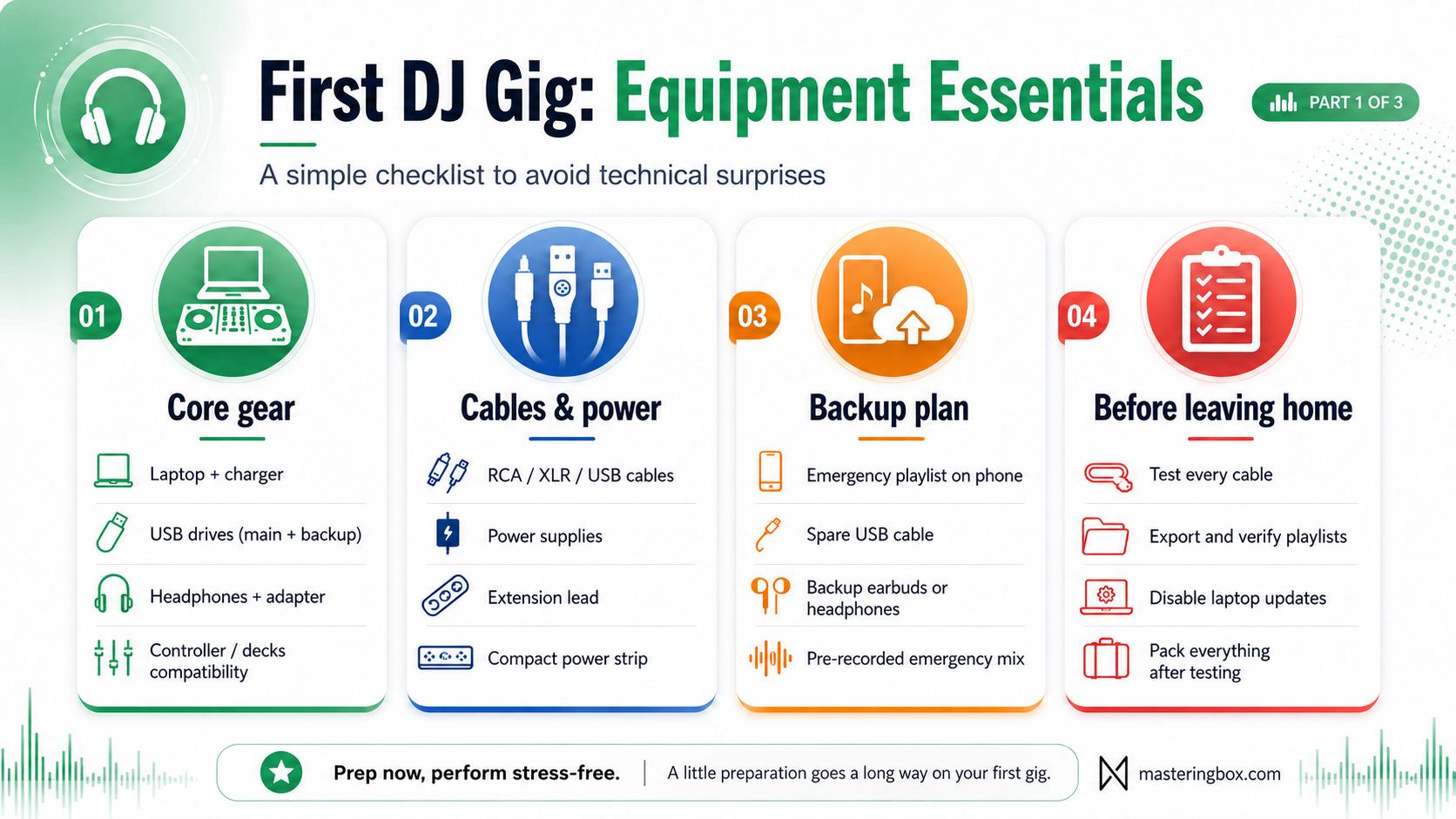 DJ equipment essentials checklist with laptop, controller, cables, and backup plan