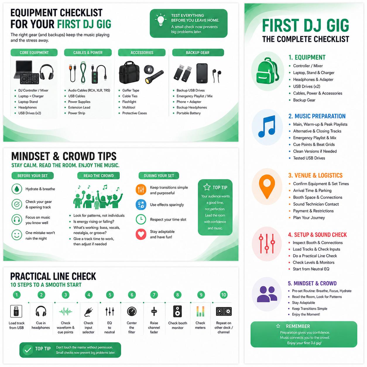 First DJ gig equipment checklist infographic with DJ controller, laptop, headphones, USB drives, cables, and sound check steps