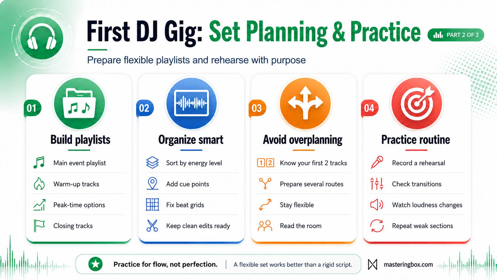DJ set planning and practice infographic with playlist and rehearsal tips