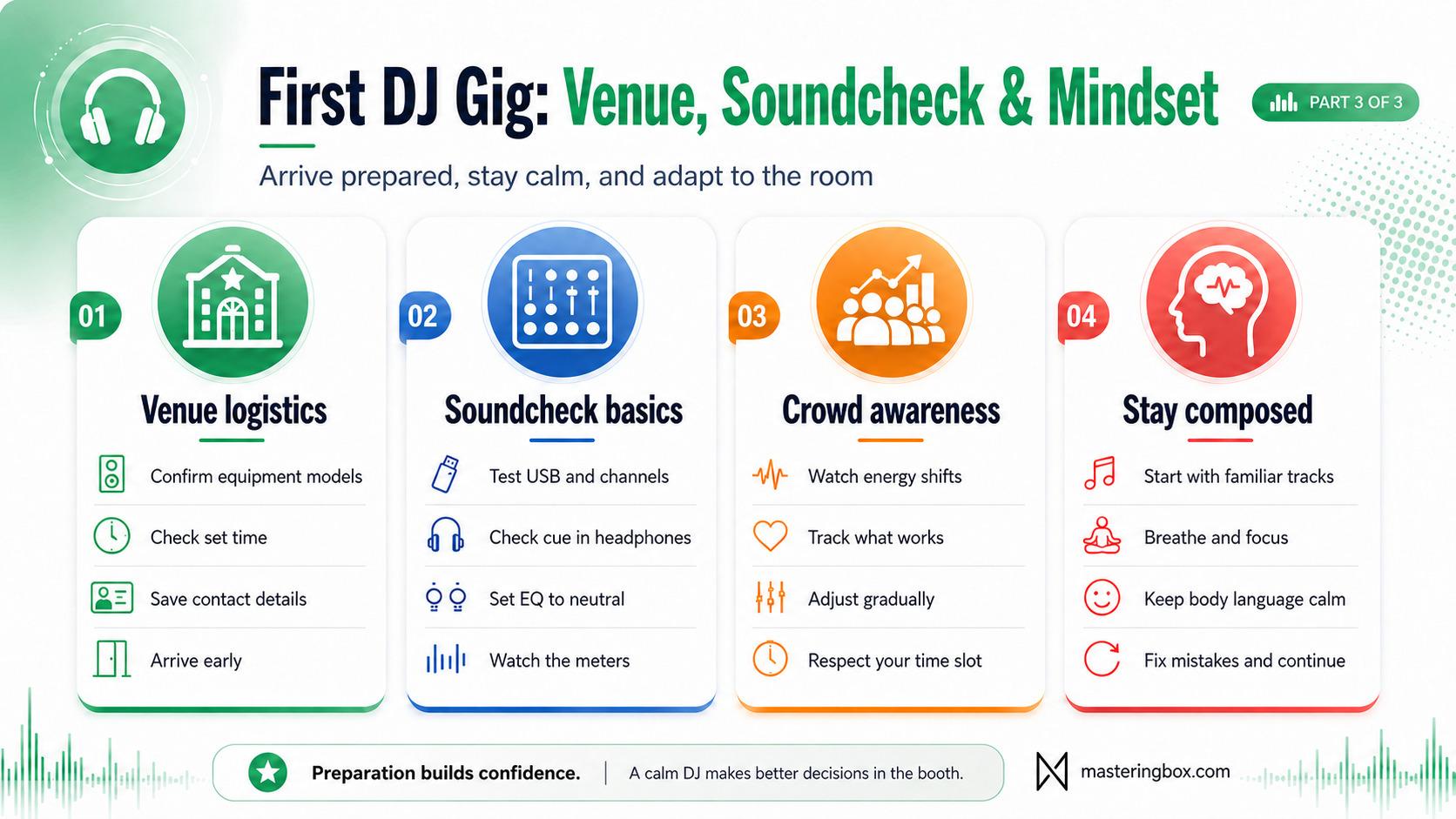 DJ preparation infographic with venue logistics, soundcheck basics, crowd awareness, and staying composed