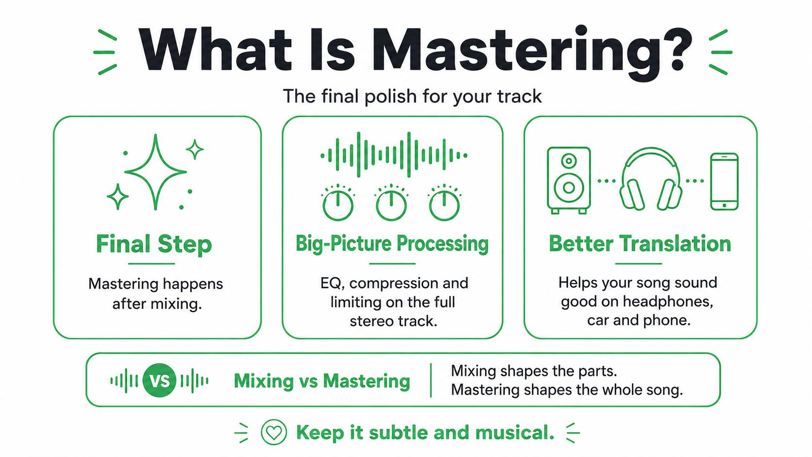 What is Mastering Infographic