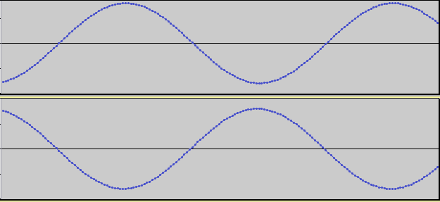 destructive interference sine waves