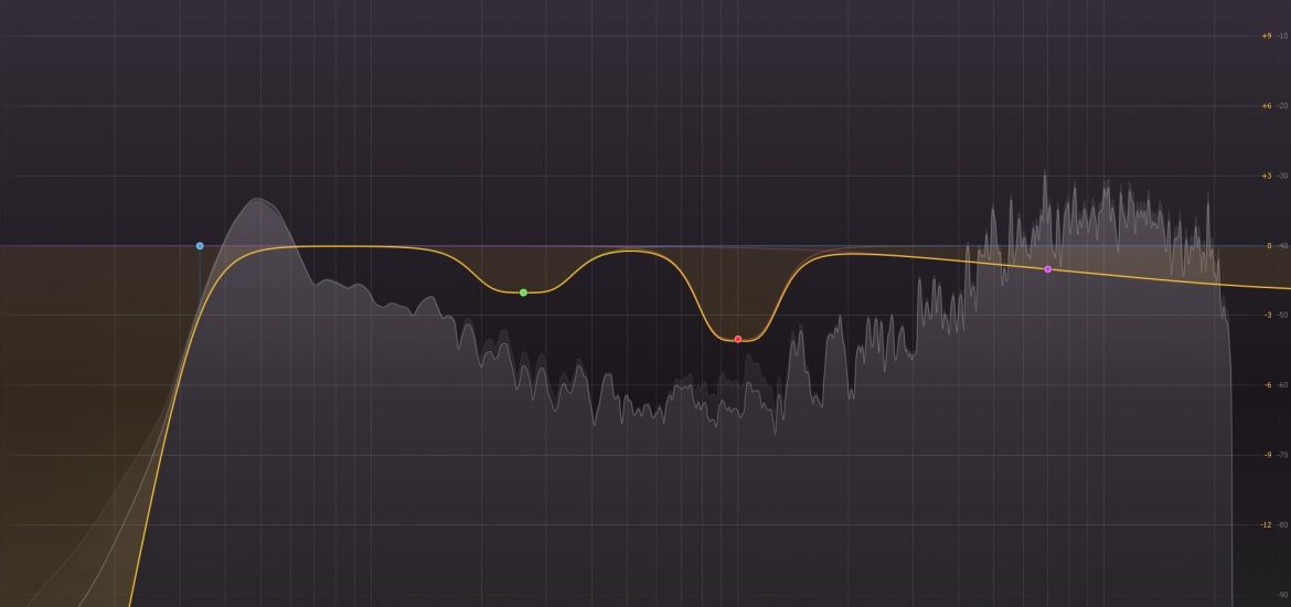 Fabfilter Pro Q2 displaying subtractive EQ on a drum loop