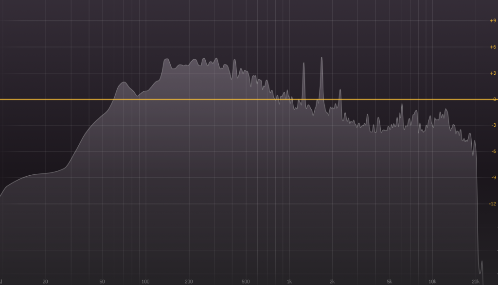 6 Ways to Help Improve a Muddy Mix MasteringBOX