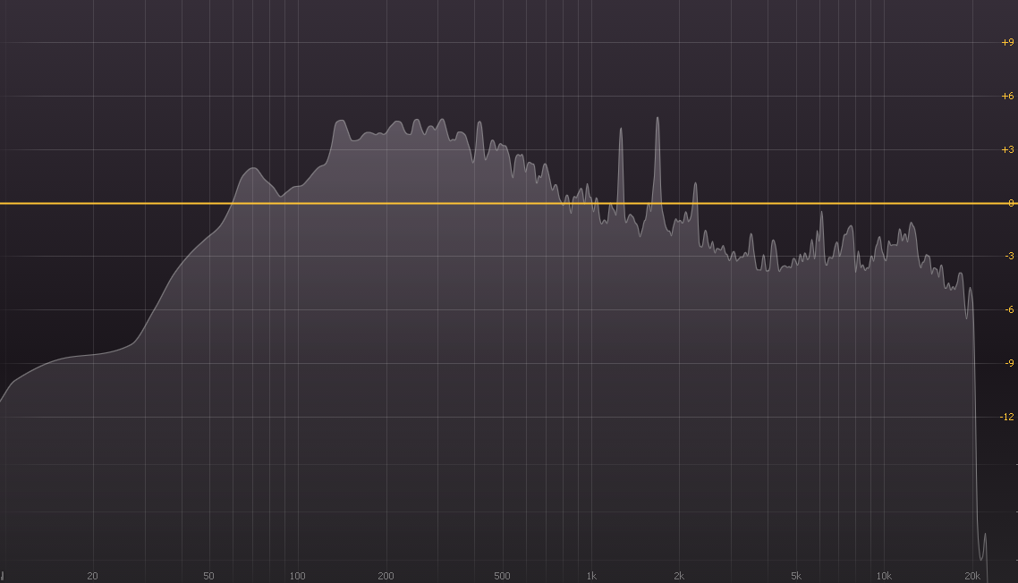 6 Ways to Help Improve a Muddy Mix MasteringBOX