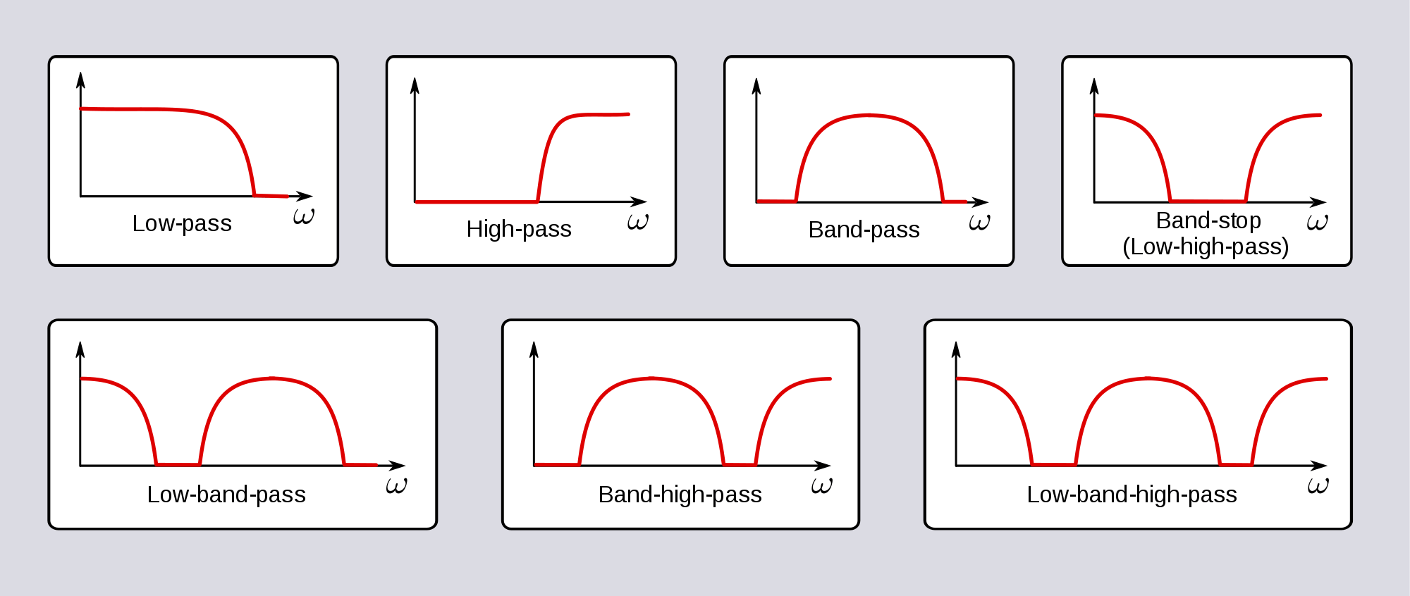 Lower filter. Антиалайзинговый фильтр. Антиэлайзинговая фильтрация сигналов. Полосовой фильтр график. Виды частотная фильтрация изображений.