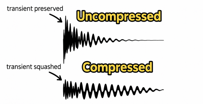 Comparison of audio waveforms showing uncompressed and compressed audio