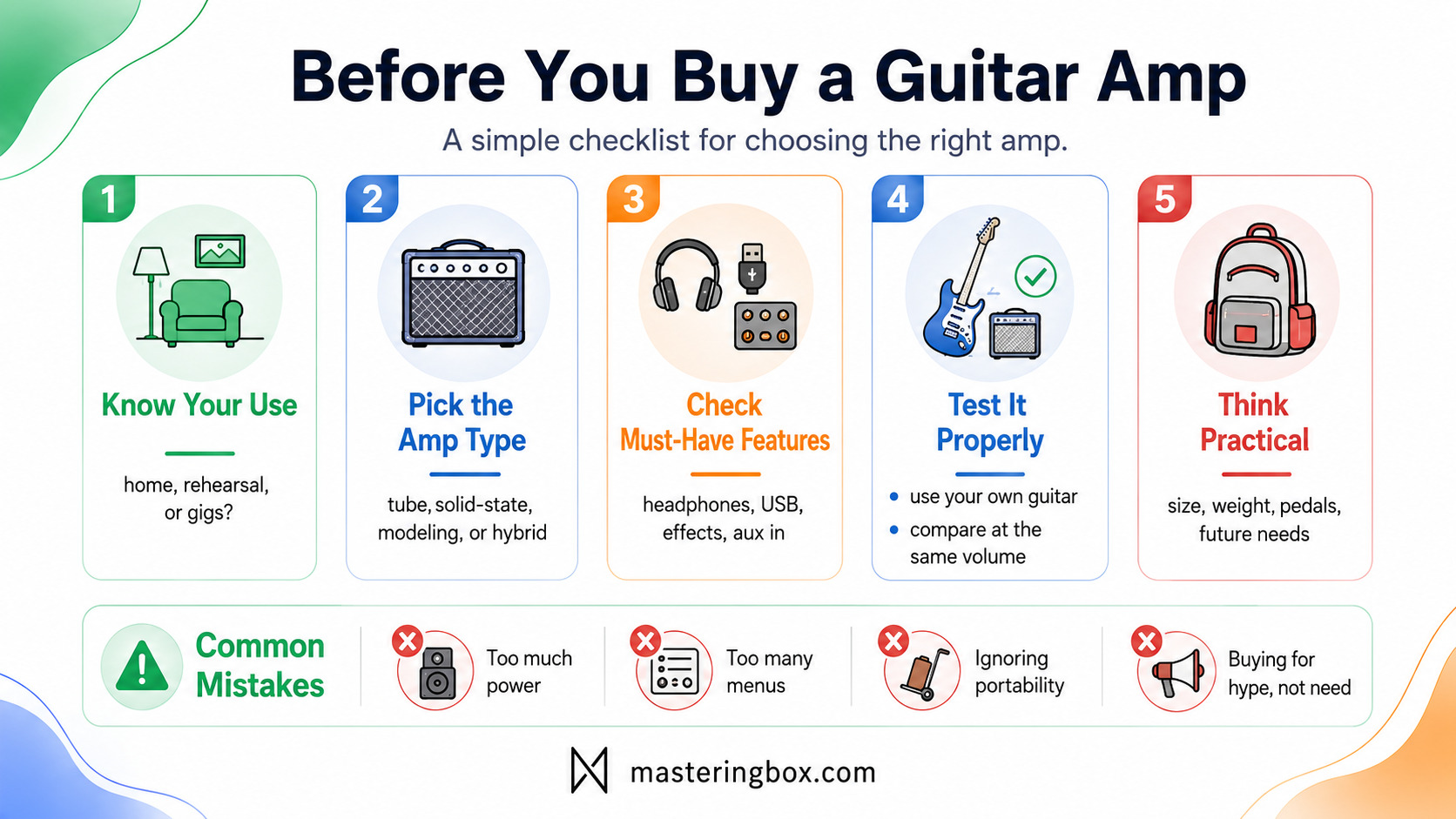 Infographic checklist for buying a guitar amp with amp type and feature icons